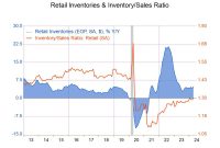 Consumer cci spending cpi confidence increase vpi