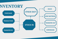 Business inventories data