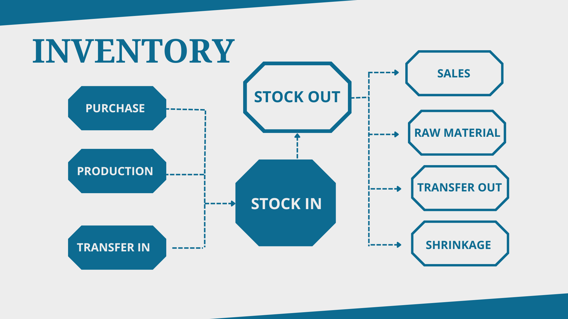 Business inventories data