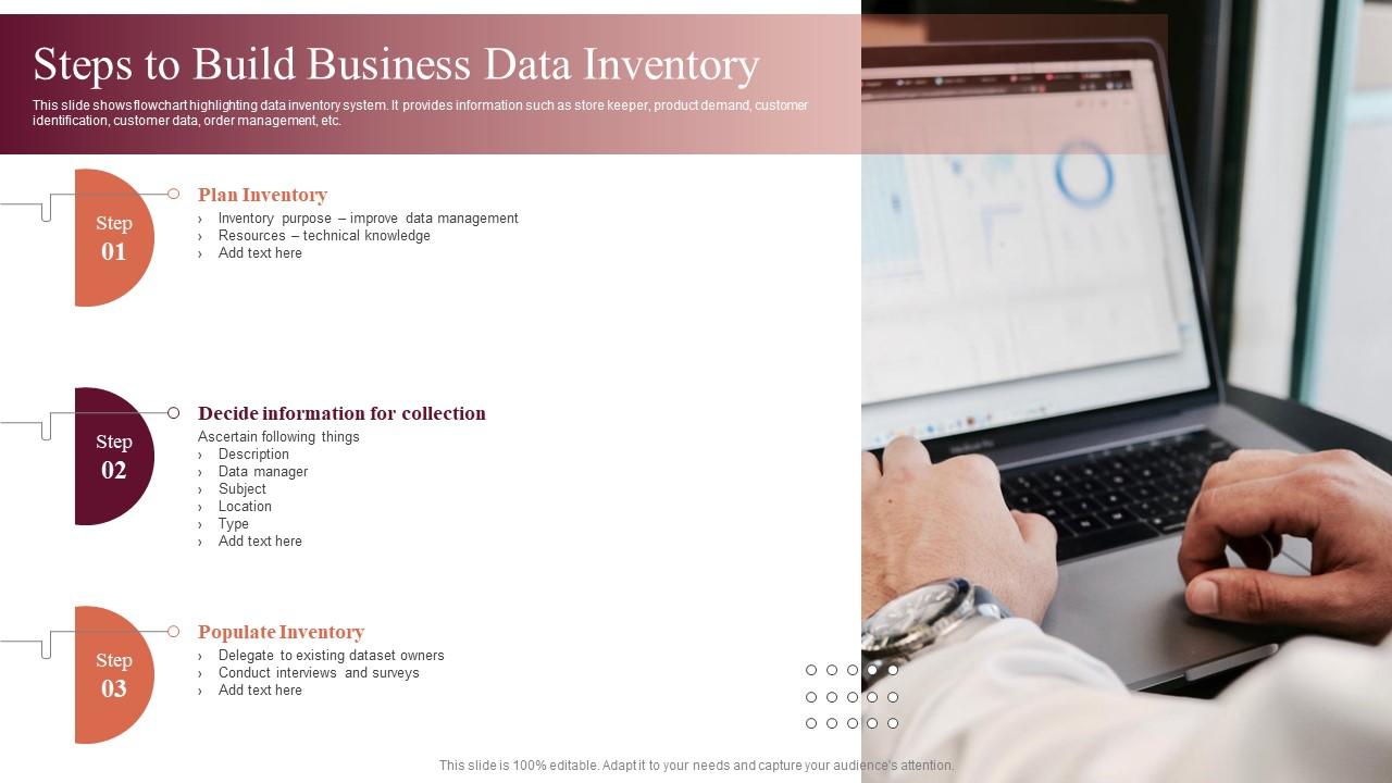 Inventories estimates commerce showed economist