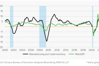Business inventories and gdp